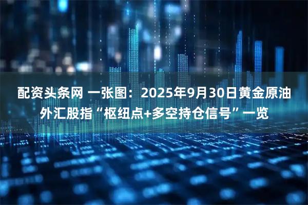配资头条网 一张图：2025年9月30日黄金原油外汇股指“枢纽点+多空持仓信号”一览